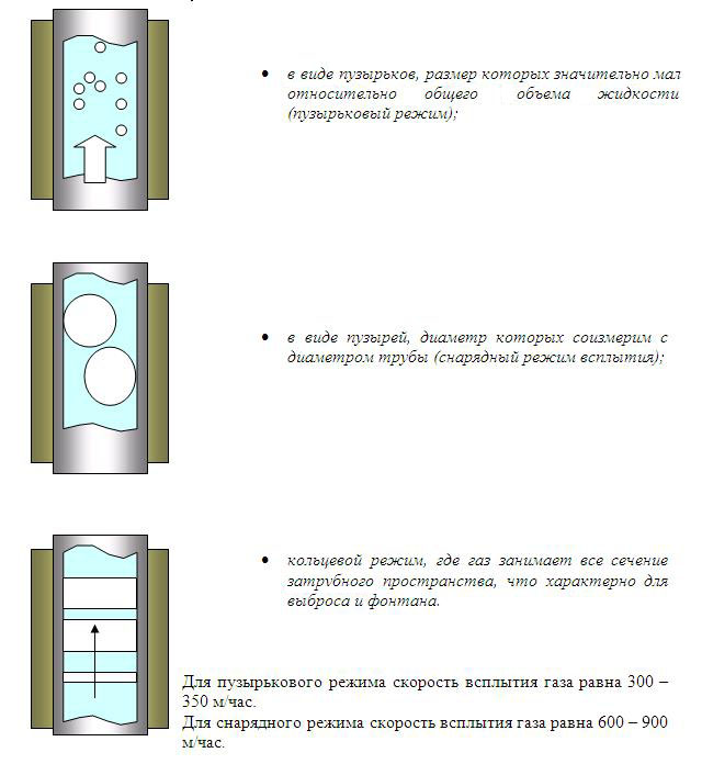 Что такое забойное давление в скважине